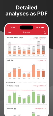 OxiPur: Purine Diary & Tracker Screenshot 4 of 9