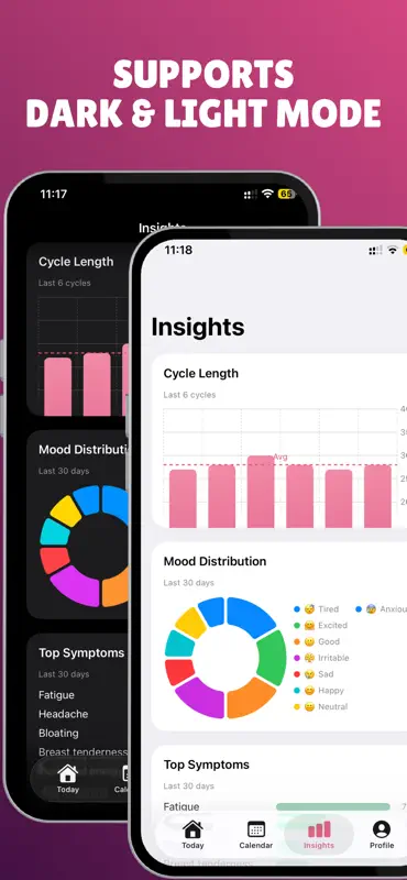 Bloom - Period & Cycle Tracker screenshot 6 of 6