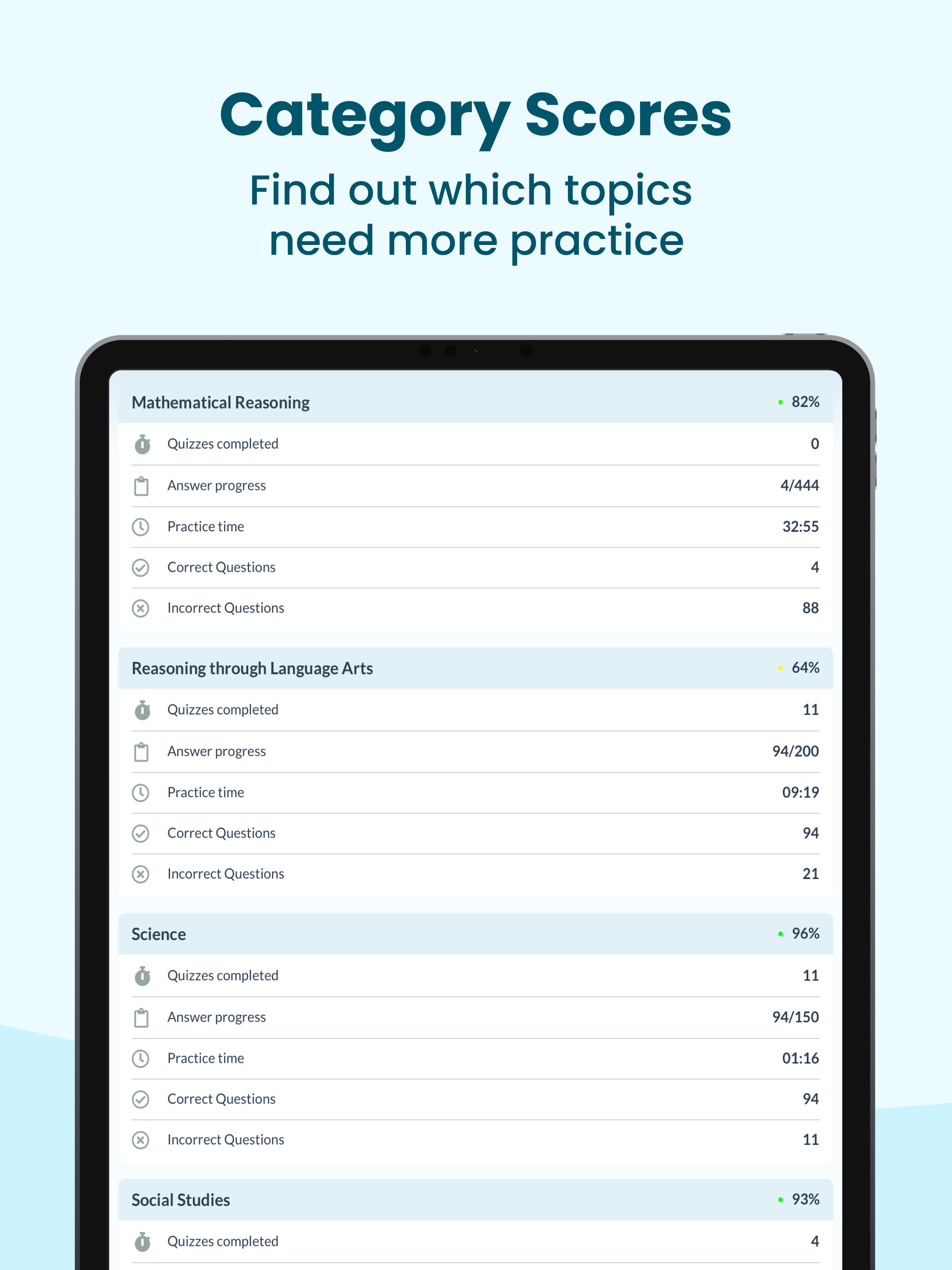 GED Exam Prep | 2025 Tests | AppFollow | App’s reputation platform