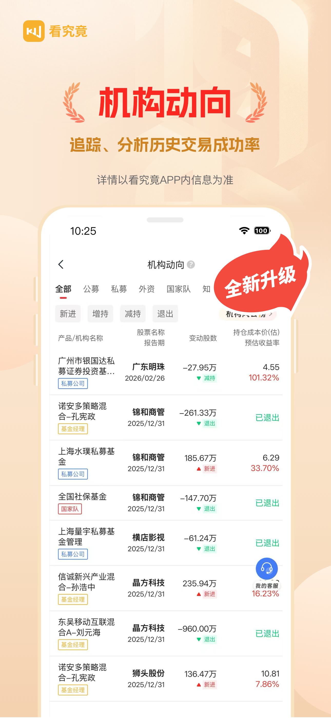 看究竟