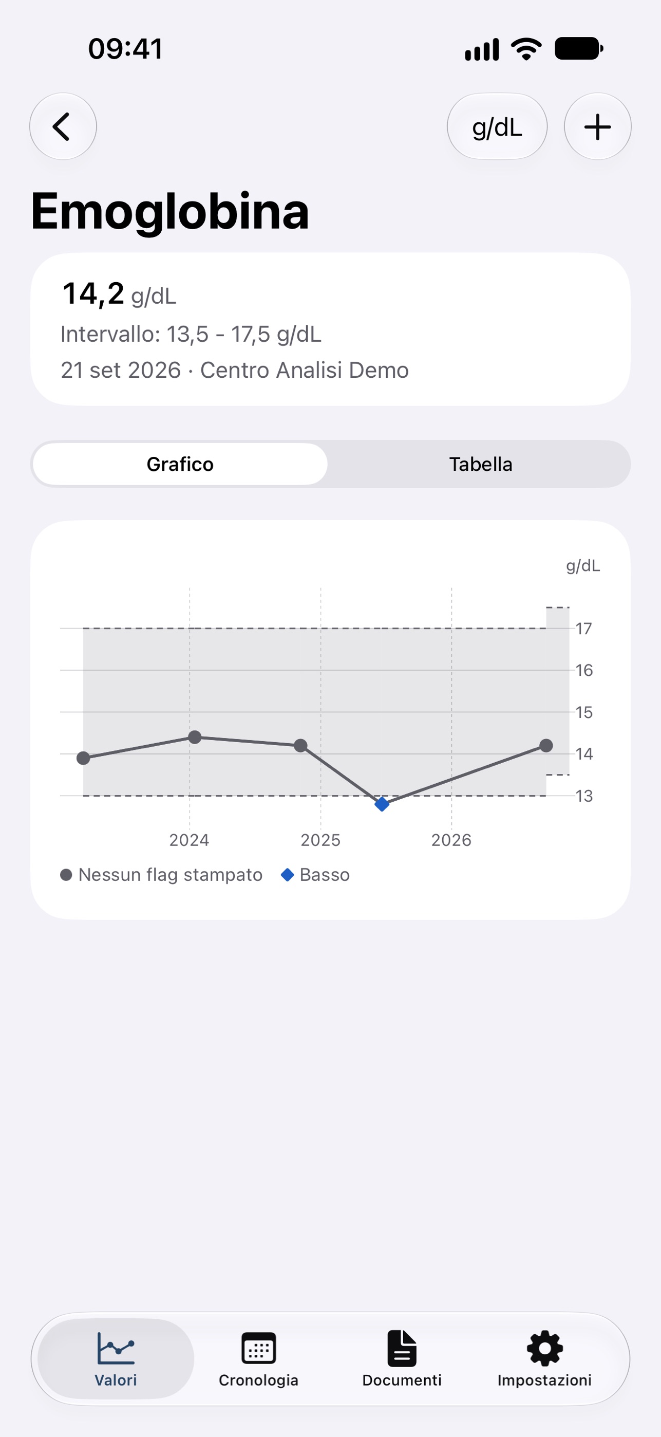 Screenshot 4 of Tacuinum