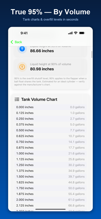 DropTubeBuilder Screenshot 5 of 6