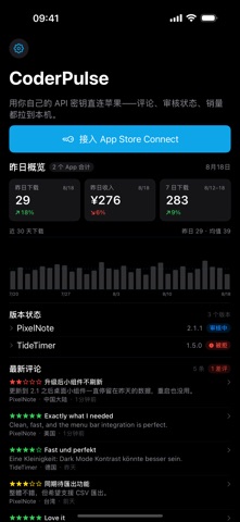 CoderPulse screenshot