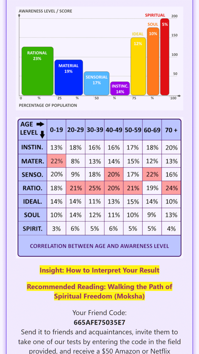 Spiritual Personality Tests Screenshot