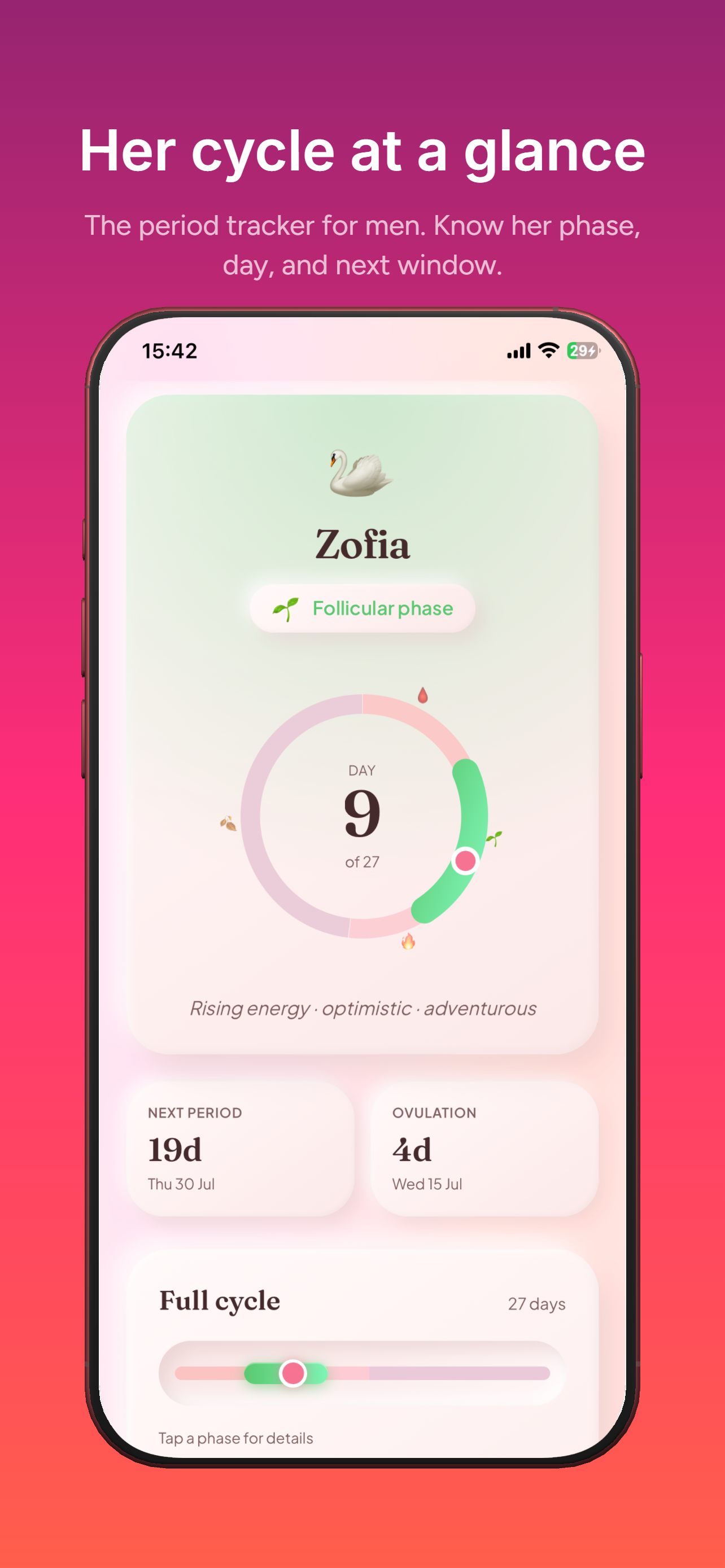 For Men: Period Tracker screenshot 3