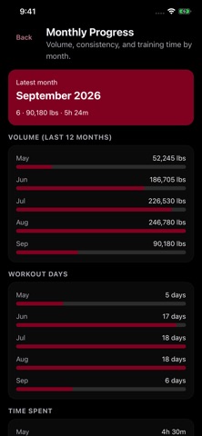 Gym Terminal screenshot
