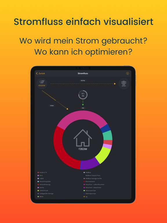 Screenshot #5 pour Solar Manager