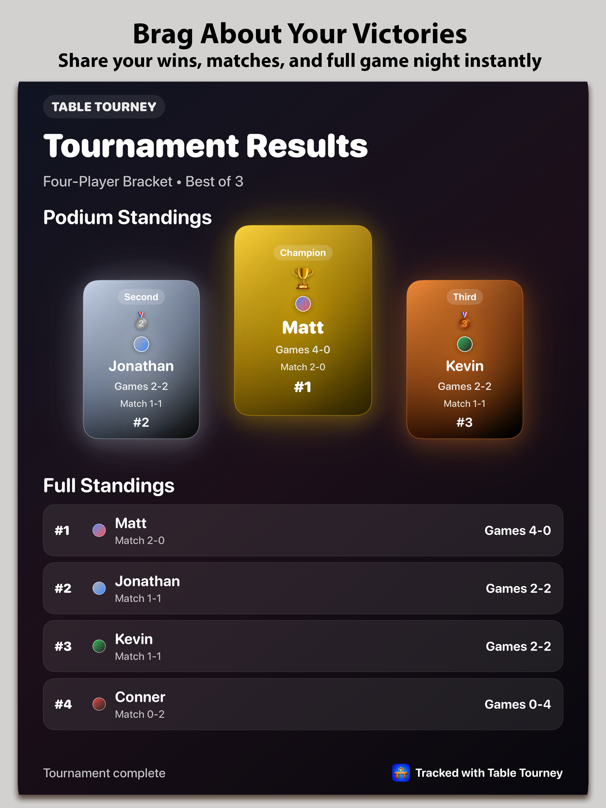 Table Tourney: TCG Tracker