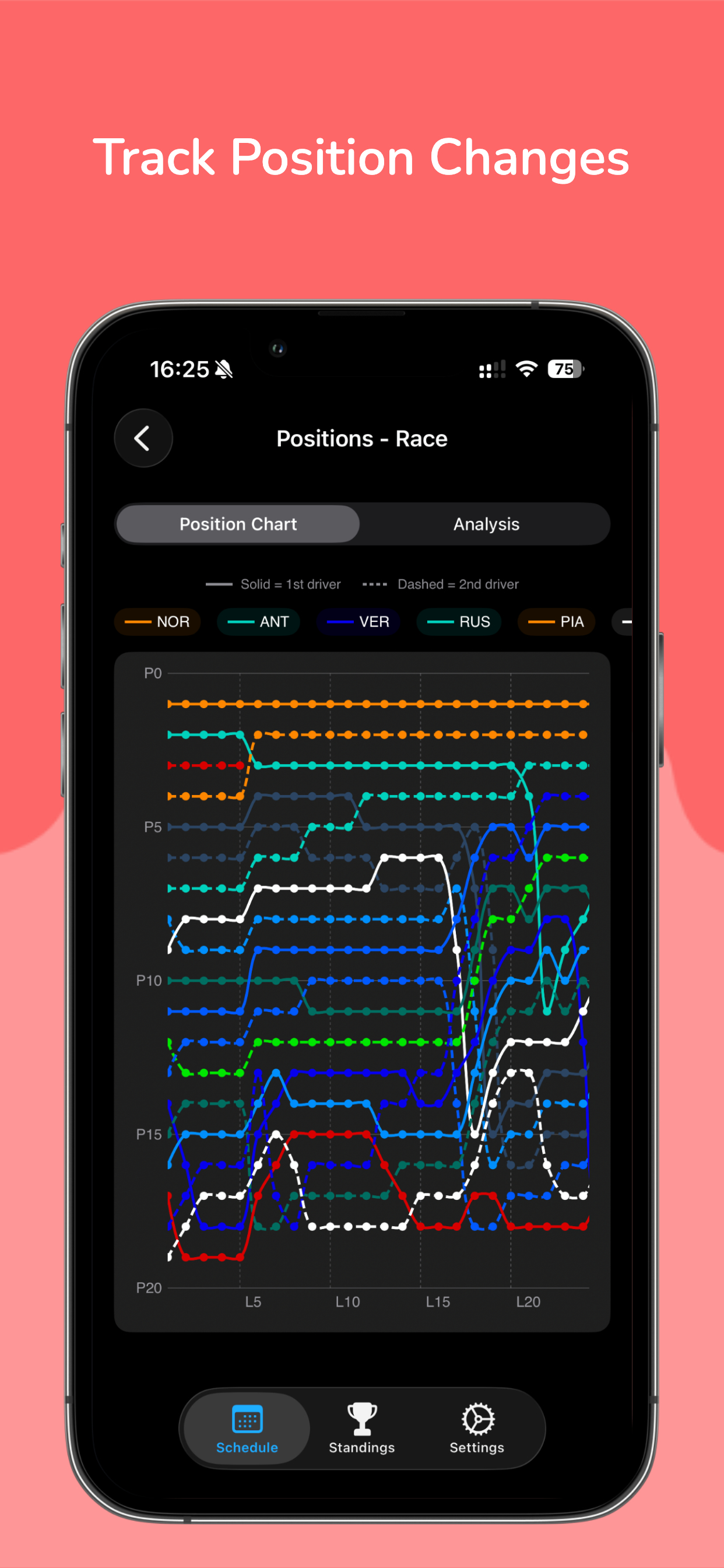 Telemetry Buddy screenshot 3