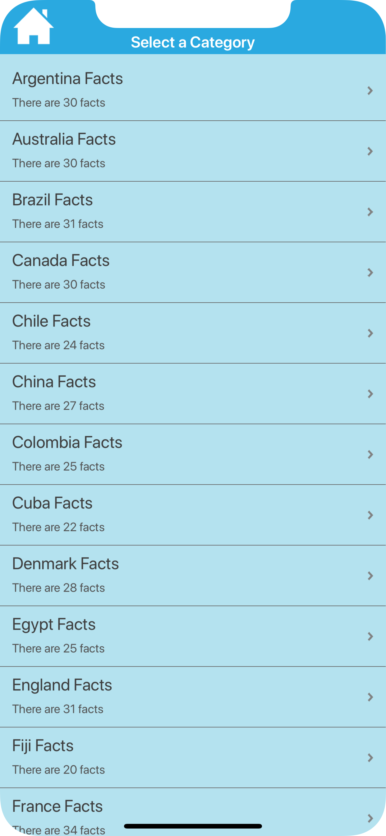 Cool & Weird Country Facts