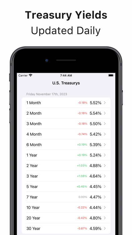 Treasury Yield Curve Tracker