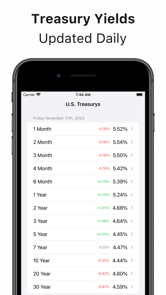 #3. Treasury Yield Curve Tracker (iOS) 게시자: Jade Lizard Software LLC