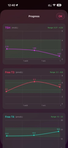 ThyroGuard screenshot