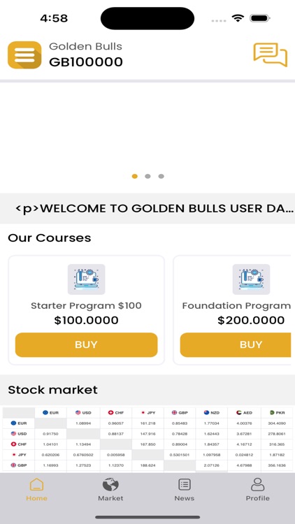 Golden Bulls International