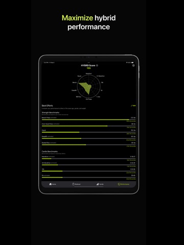 HYBRD: Get Stronger & Faster iPad screenshot