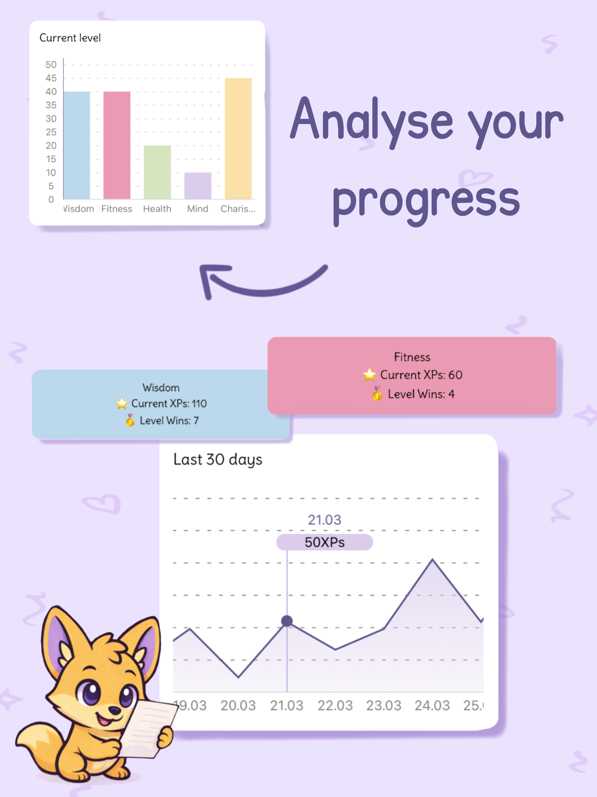 Auri: Daily Progress Tracker