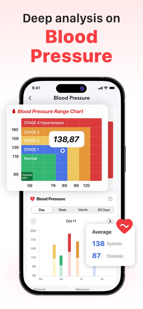 iPulse - Check Heart Rate & BP - This tool provides deep analysis through a clear, color-coded blood pressure range chart and visualizes historical trends with an intuitive bar graph.