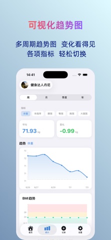 身体日记 - 记录体重体脂围度 screenshot