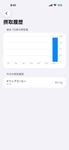 CaffeineHalf: カフェイン半減期計算 のスクリーンショット
