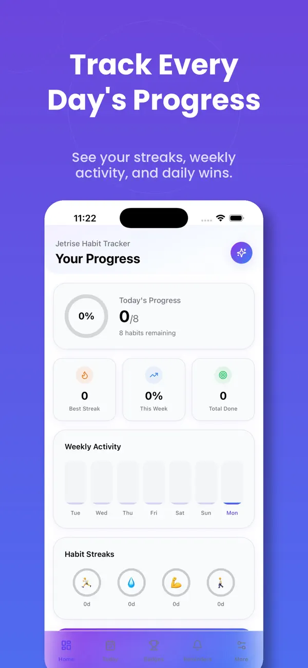 Screenshot #1 pour Jetrise Habit Tracker