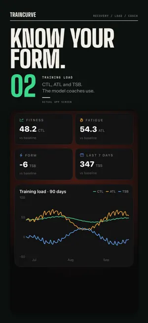 TrainCurve: Training Load screenshot 1