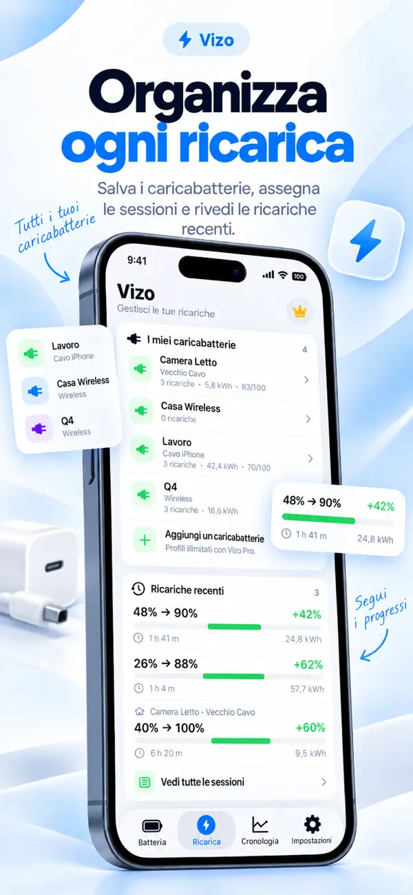 Schermata 6 di Vizo: Batteria e Widget