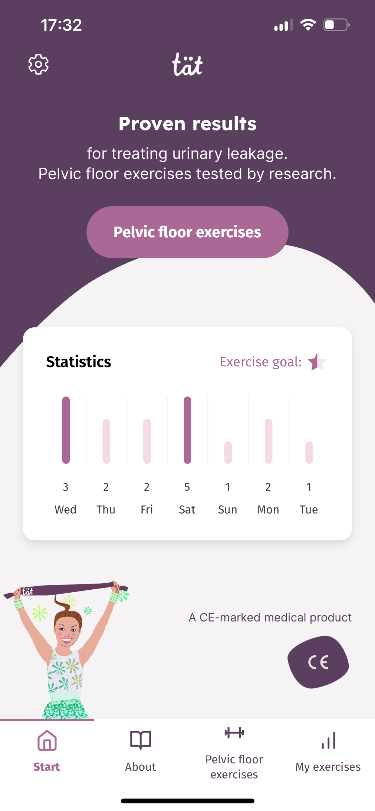 Tät Pelvic floor exercises