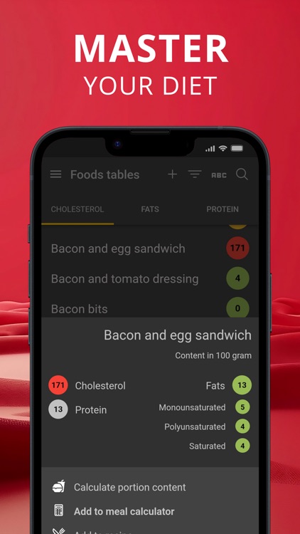 Blood Pressure Cholesterol MH