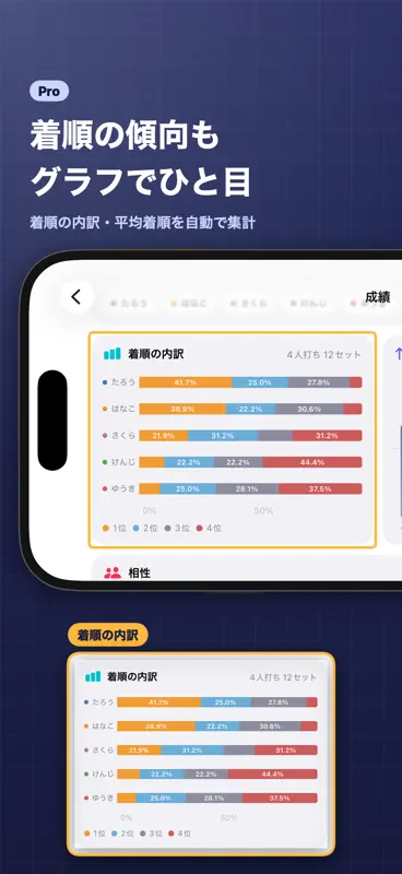 麻雀記録帳 雀ブック-スコア・成績表・収支計算 screenshot 7 of 8