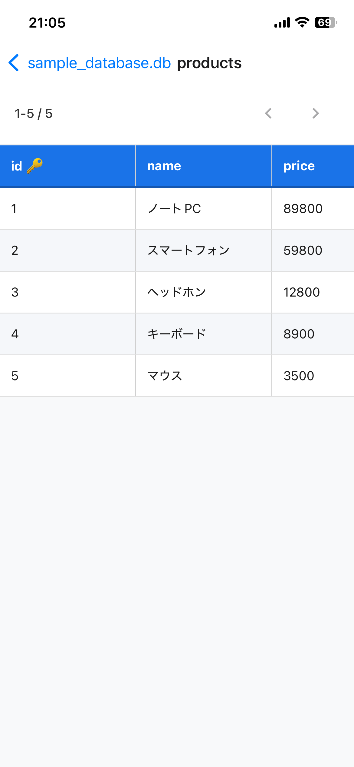 SQLite Manager