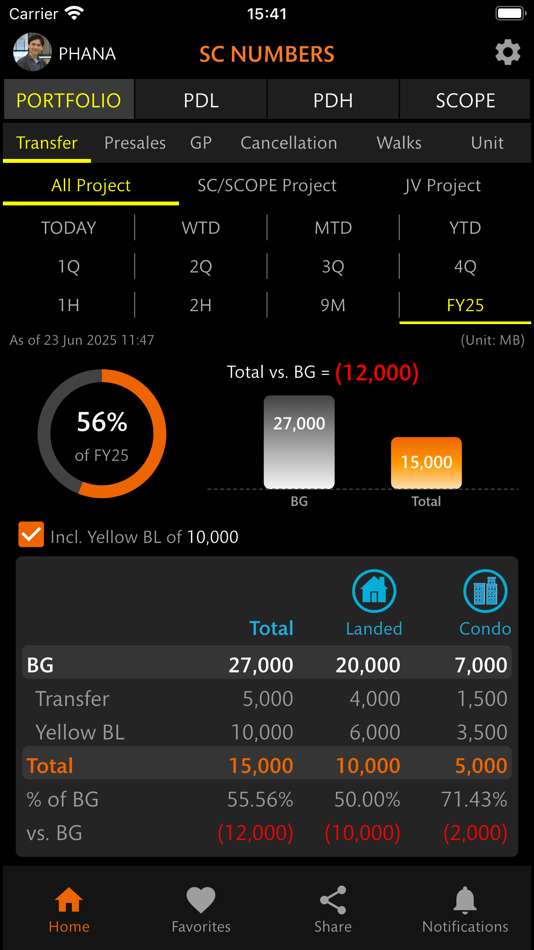 #1. SC NUMBERS (iOS) 由: Sarachet Noomsaeng