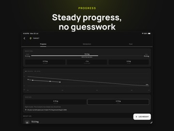 TabetAI -  AI Calorie Tracker iPad screenshot
