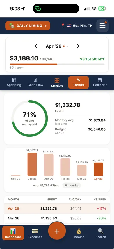 NomadMetrics: Expense Tracker screenshot 4