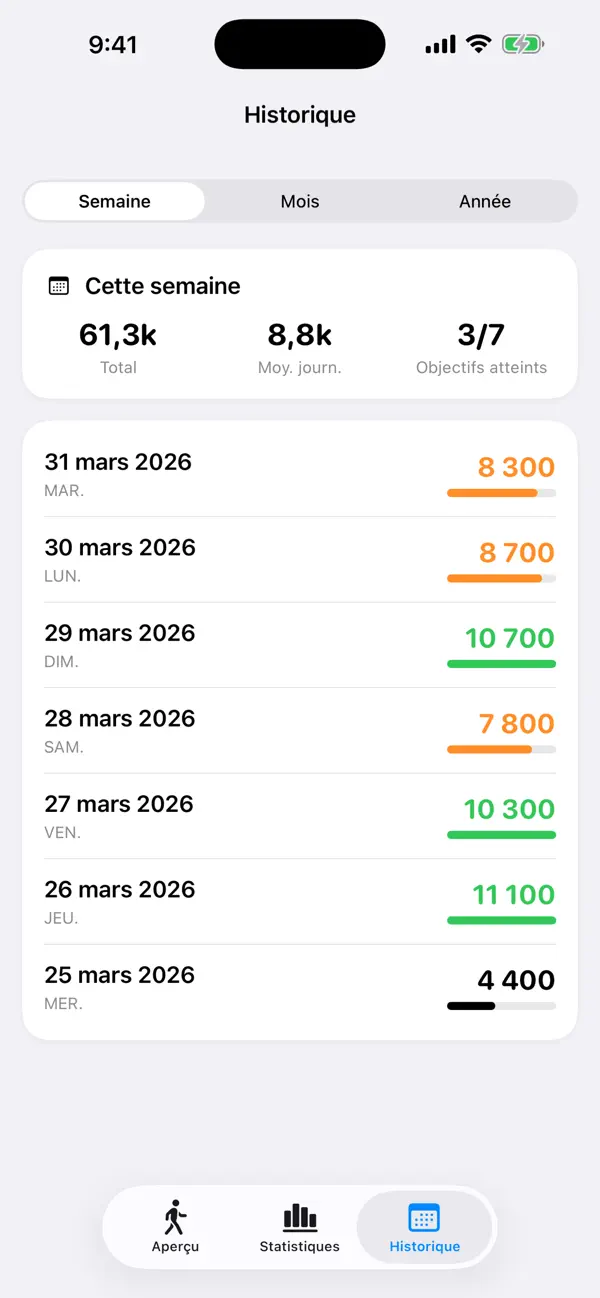 Screenshot #3 pour StepsMeter: Podomètre