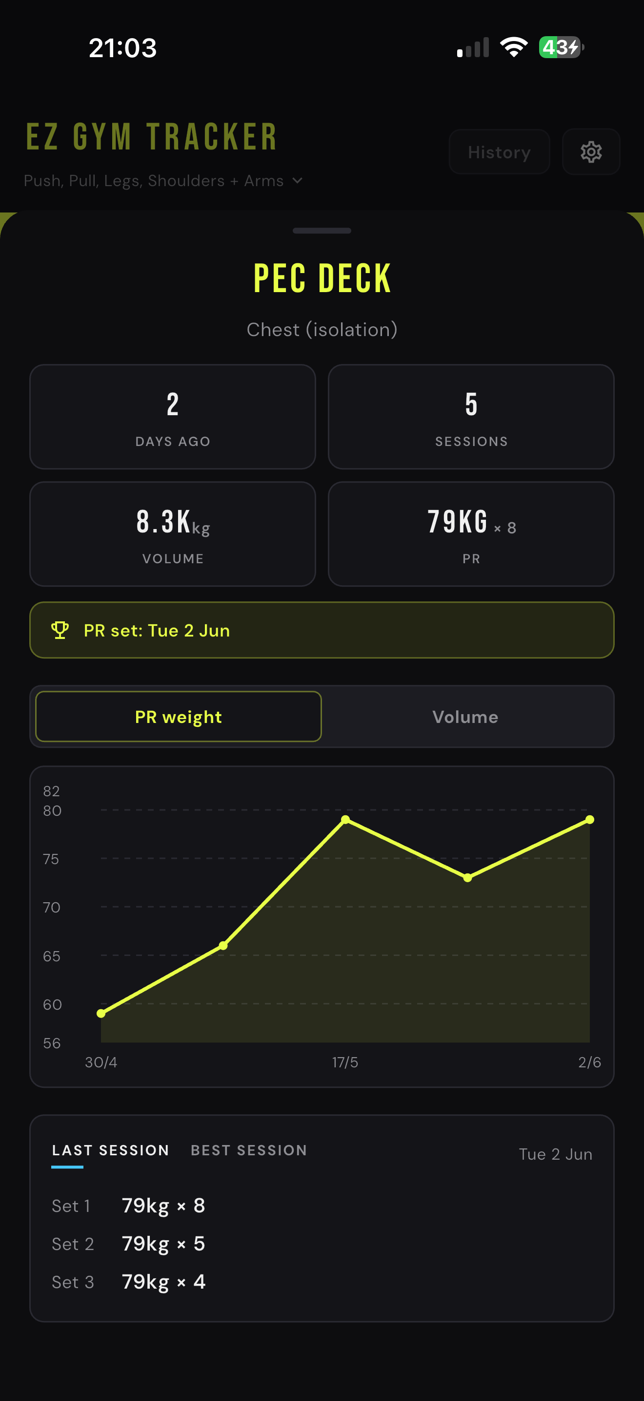 EZ Gym Tracker