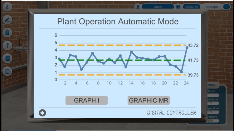 Cloudlabs Process Statistics