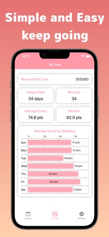 What’s Your Day Score? iPhone screenshot