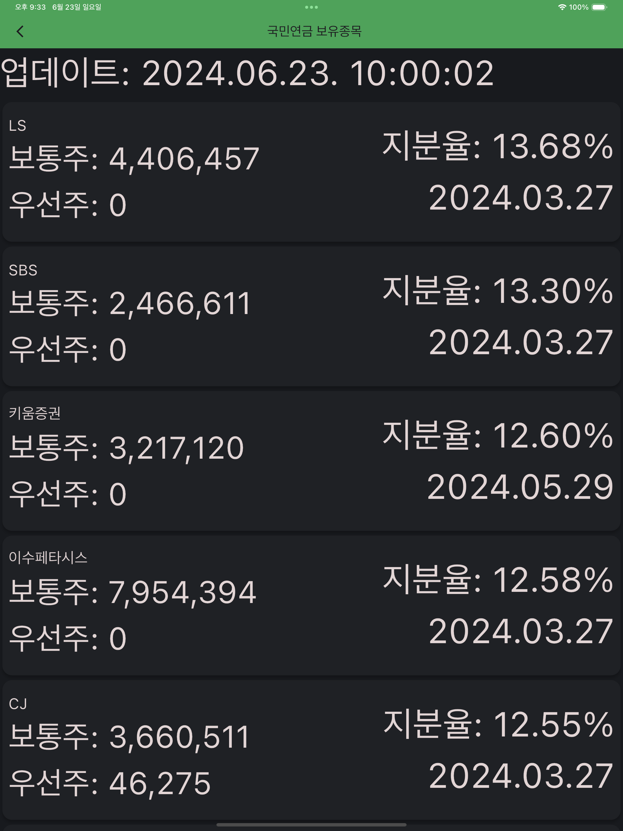 주식종목추천 - 52주 최저가 시총순위