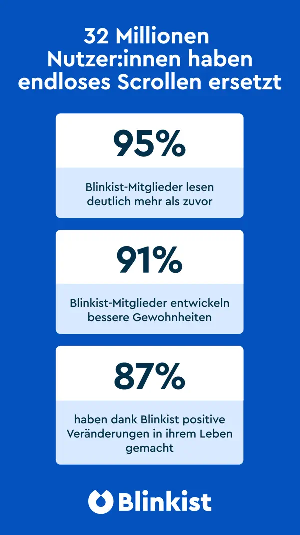 Blinkist: Book Summaries Screenshot 10