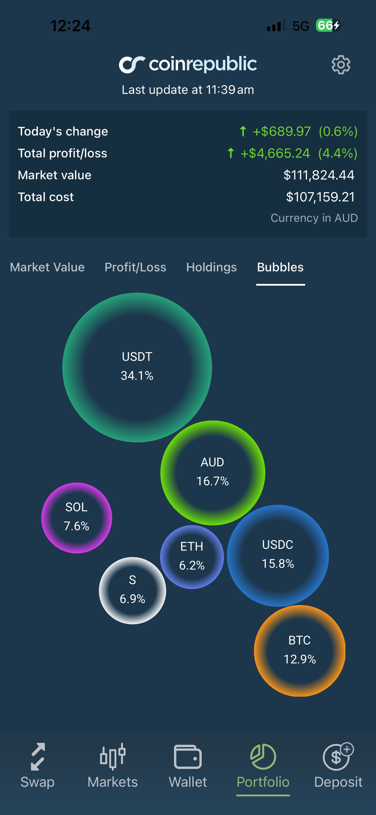 CoinRepublic: Buy BTC & Crypto