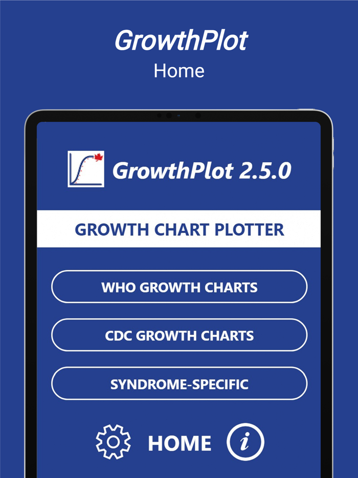 GrowthPlot