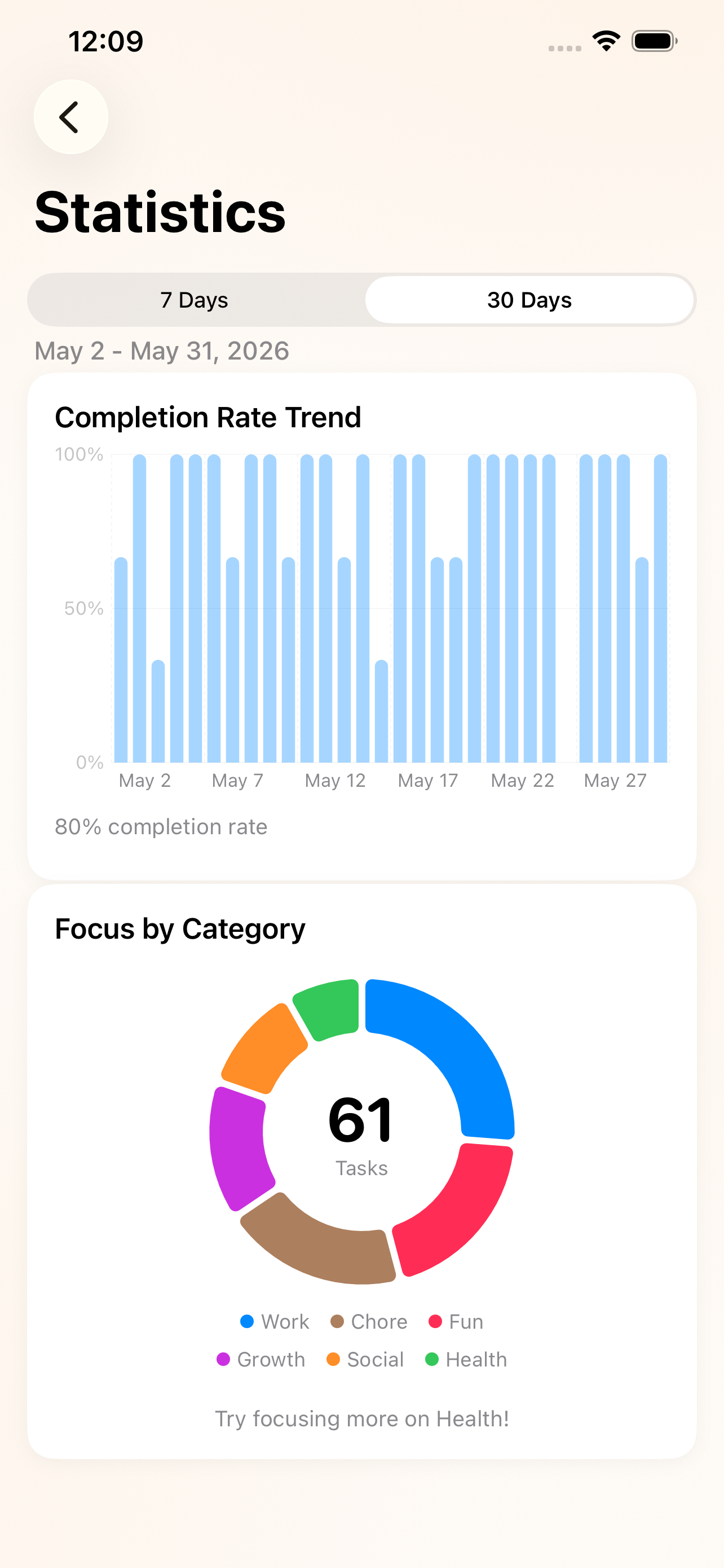 Focus3: Daily Balance