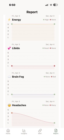 MenoCompass screenshot