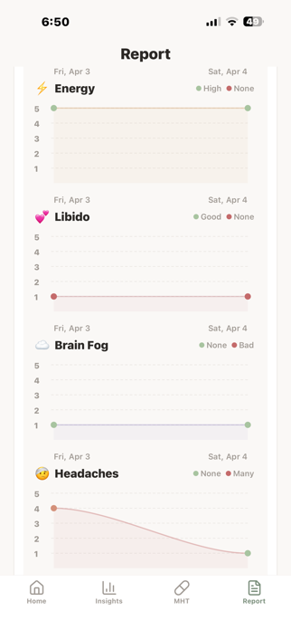 MenoCompass Screenshot 9 of 10