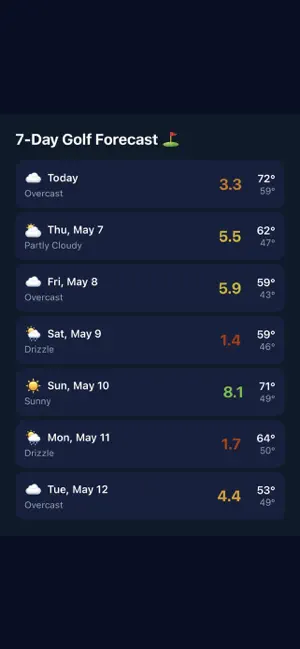 FOREcast: Golf Weather App screenshot 3