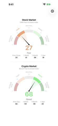 Fear & Greed Index Widget iPhone screenshot