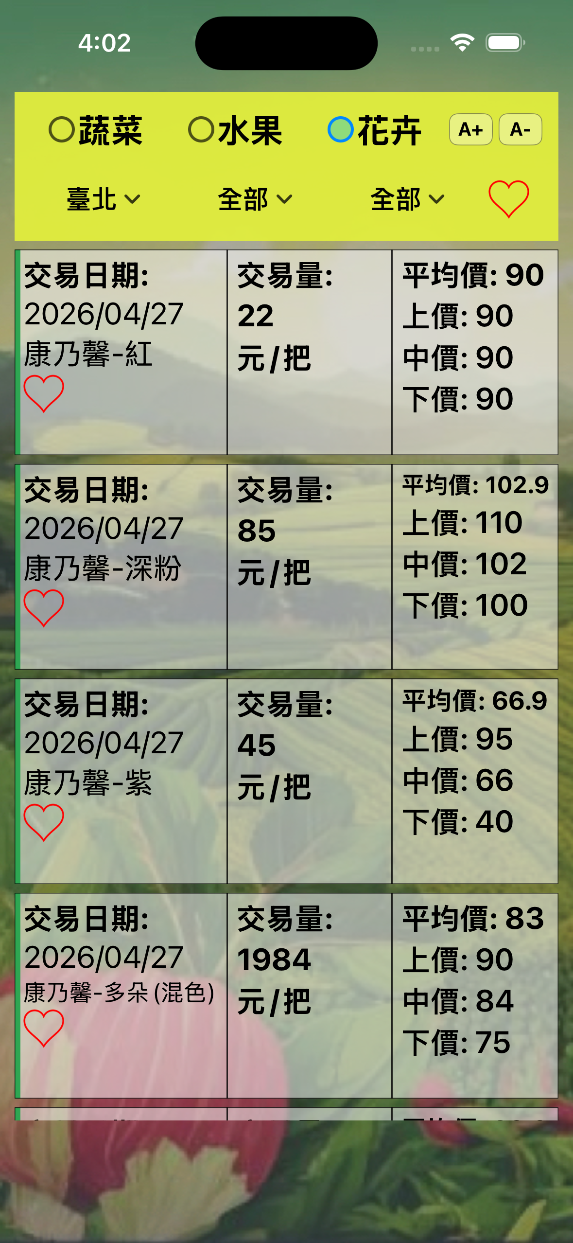 當日農產品交易行情-台灣市場