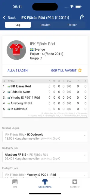 Kalles Kaviar Cup iPhone screenshot 5