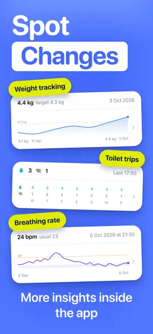 Pet Dog Cat Care & Med Tracker screenshot 3