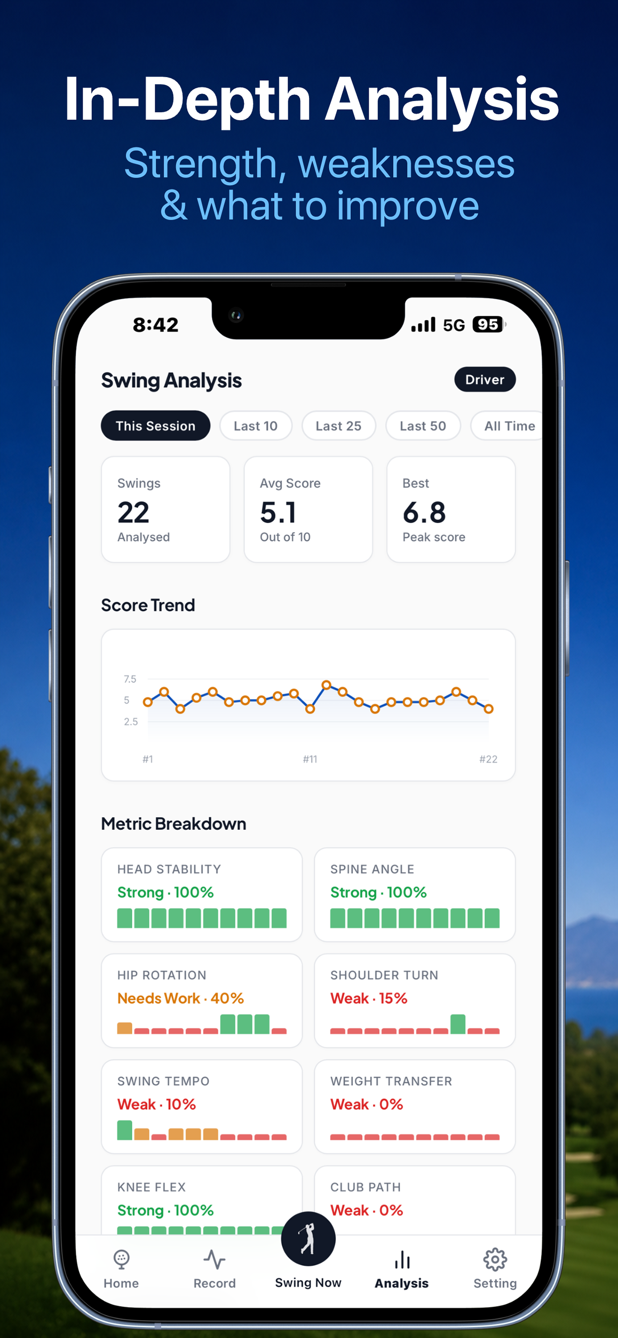 SwingMate: Golf Swing Analysis